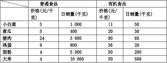 经济生活二轮复习主观题专练